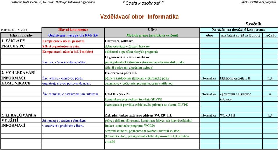 první jednoduchá stromová struktura na vlastním disku žáka (žáci ji budou mít z počátku stejnou) 2. VYHLEDÁVÁNÍ Elektronická pošta III. obor 5.