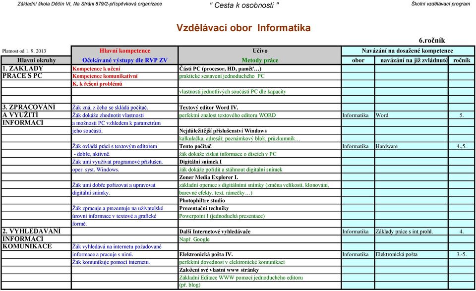 k řešení problémů vlastnosti jednotlivých součástí PC dle kapacity 3. ZPRACOVÁNÍ Žák zná, z čeho se skládá počítač. Textový editor Word IV.