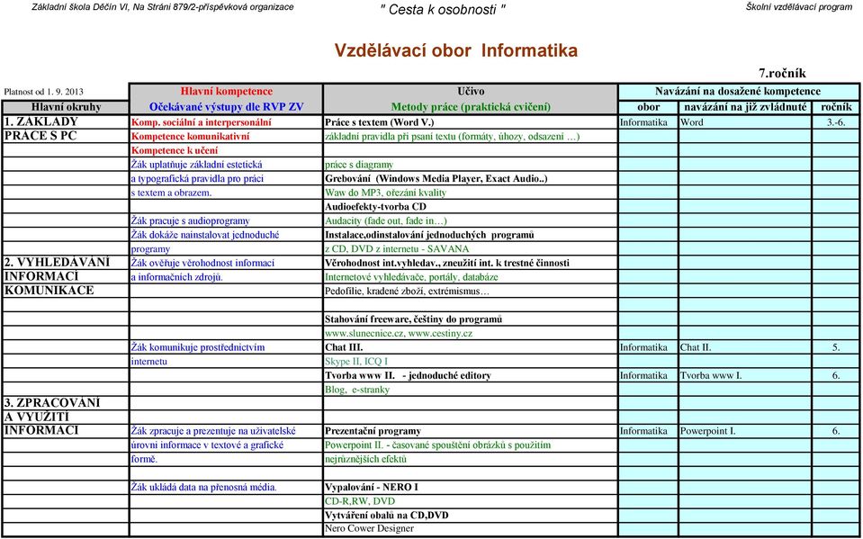 PRÁCE S PC Kompetence komunikativní základní pravidla při psaní textu (formáty, úhozy, odsazení ) Kompetence k učení Žák uplatňuje základní estetická práce s diagramy a typografická pravidla pro