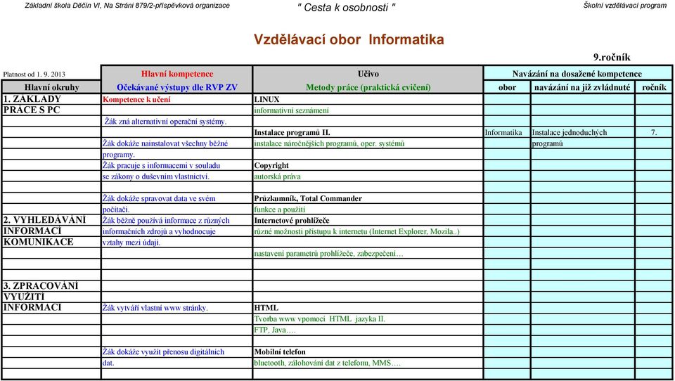 Žák dokáže nainstalovat všechny běžné instalace náročnějších programů, oper. systémů programů programy. Žák pracuje s informacemi v souladu Copyright se zákony o duševním vlastnictví.