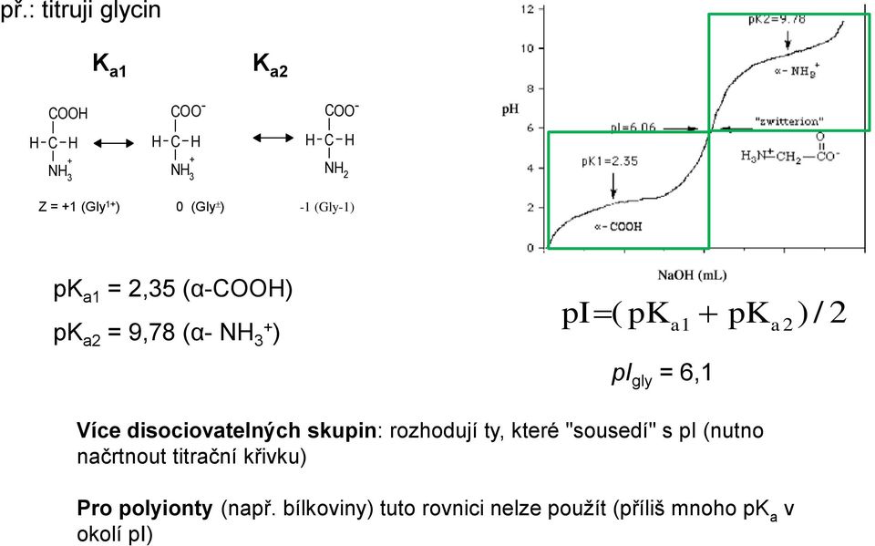 pi gly = 6,1 Více disociovatelných skupin: rozhodují ty, které "sousedí" s pi (nutno načrtnout