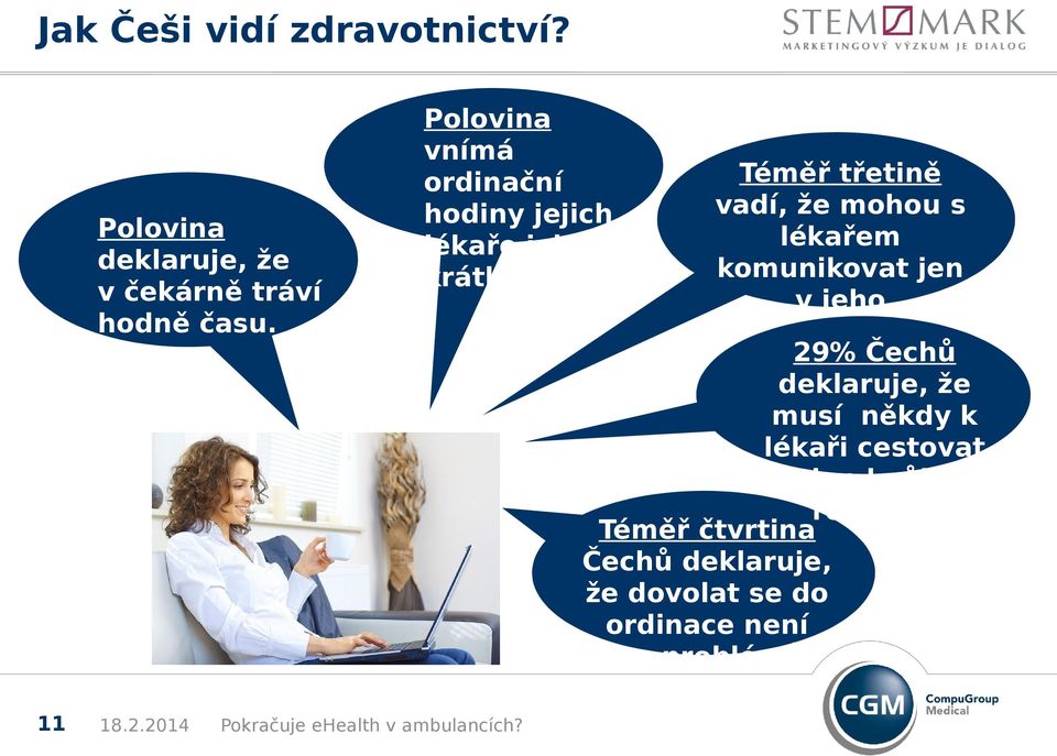 Téměř třetině vadí, že mohou s lékařem komunikovat jen v jeho ordinačních 29% Čechů hodinách.