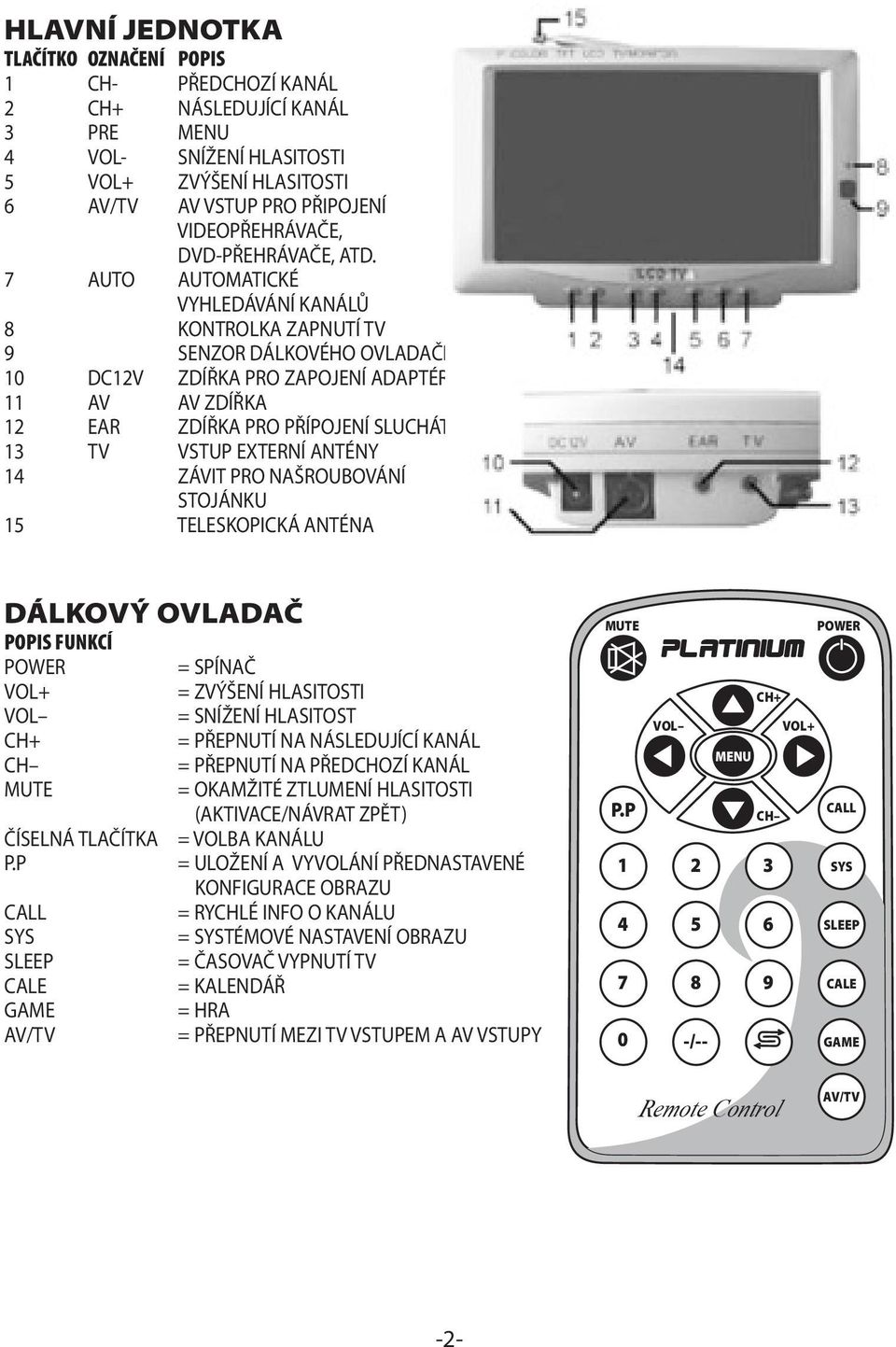 7 AUTO AUTOMATICKÉ VYHLEDÁVÁNÍ KANÁLŮ 8 KONTROLKA ZAPNUTÍ TV 9 SENZOR DÁLKOVÉHO OVLADAČE 10 DC12V ZDÍŘKA PRO ZAPOJENÍ ADAPTÉRU 11 AV AV ZDÍŘKA 12 EAR ZDÍŘKA PRO PŘÍPOJENÍ SLUCHÁTEK 13 TV VSTUP