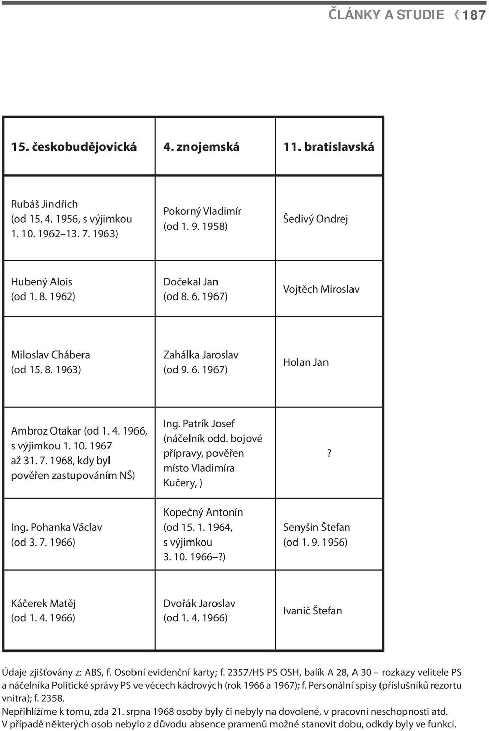 1966, s výjimkou 1. 10. 1967 až 31. 7. 1968, kdy byl pověřen zastupováním NŠ) Ing. Pohanka Václav (od 3. 7. 1966) Ing. Patrík Josef (náčelník odd.