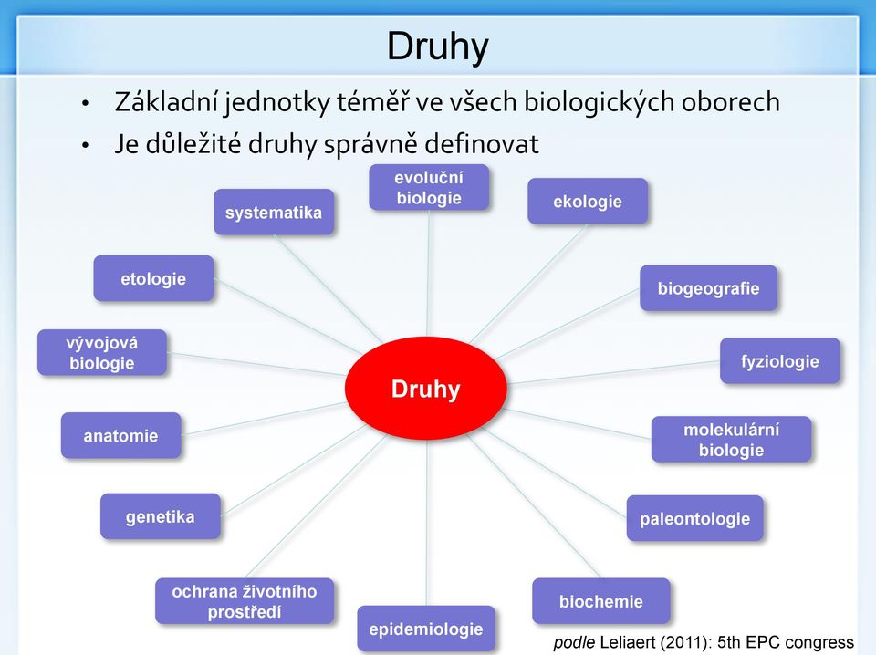 vývojová biologie anatomie Druhy molekulární biologie fyziologie genetika