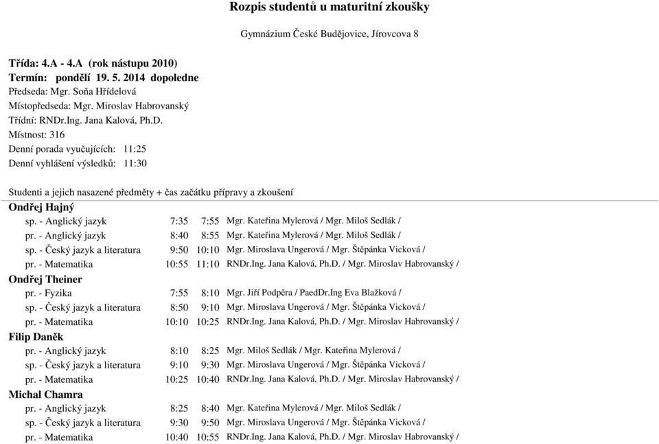 - Anglický jazyk 8:40 8:55 Mgr. Kateřina Mylerová / Mgr. Miloš Sedlák / sp. - Český jazyk a literatura 9:50 10:10 Mgr. Miroslava Ungerová / Mgr. Štěpánka Vicková / pr. - Matematika 10:55 11:10 RNDr.