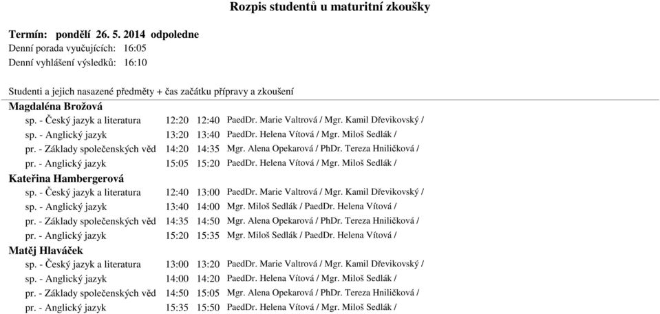 - Anglický jazyk 15:05 15:20 PaedDr. Helena Vítová / Mgr. Miloš Sedlák / Kateřina Hambergerová sp. - Český jazyk a literatura 12:40 13:00 PaedDr. Marie Valtrová / Mgr. Kamil Dřevikovský / sp.