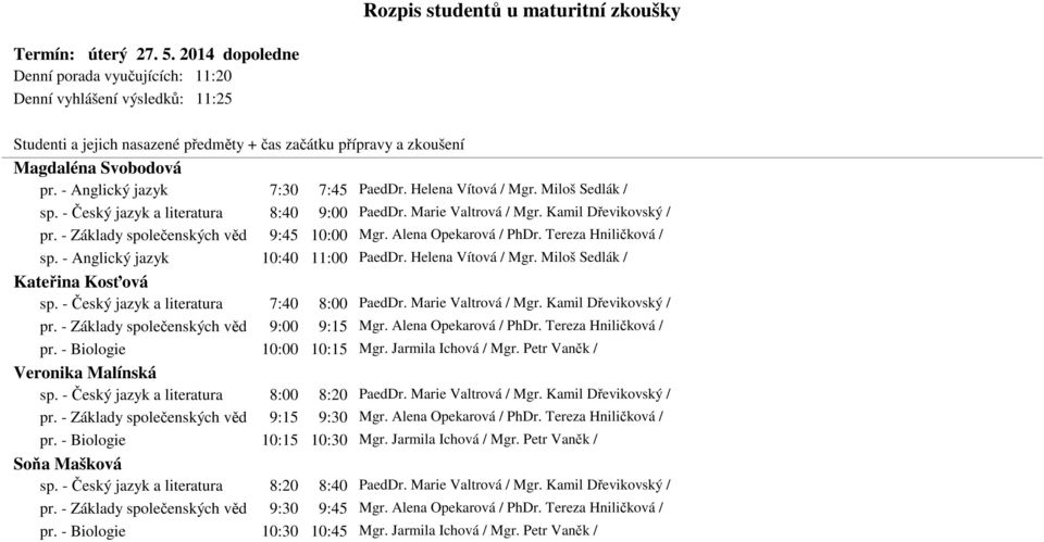 - Anglický jazyk 10:40 11:00 PaedDr. Helena Vítová / Mgr. Miloš Sedlák / Kateřina Kosťová sp. - Český jazyk a literatura 7:40 8:00 PaedDr. Marie Valtrová / Mgr. Kamil Dřevikovský / pr.