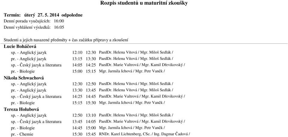 Jarmila Ichová / Mgr. Petr Vaněk / Nikola Schwachová sp. - Anglický jazyk 12:30 12:50 PaedDr. Helena Vítová / Mgr. Miloš Sedlák / pr. - Anglický jazyk 13:30 13:45 PaedDr. Helena Vítová / Mgr. Miloš Sedlák / sp.