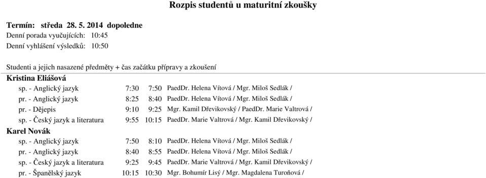 - Český jazyk a literatura 9:55 10:15 PaedDr. Marie Valtrová / Mgr. Kamil Dřevikovský / Karel Novák sp. - Anglický jazyk 7:50 8:10 PaedDr. Helena Vítová / Mgr. Miloš Sedlák / pr.