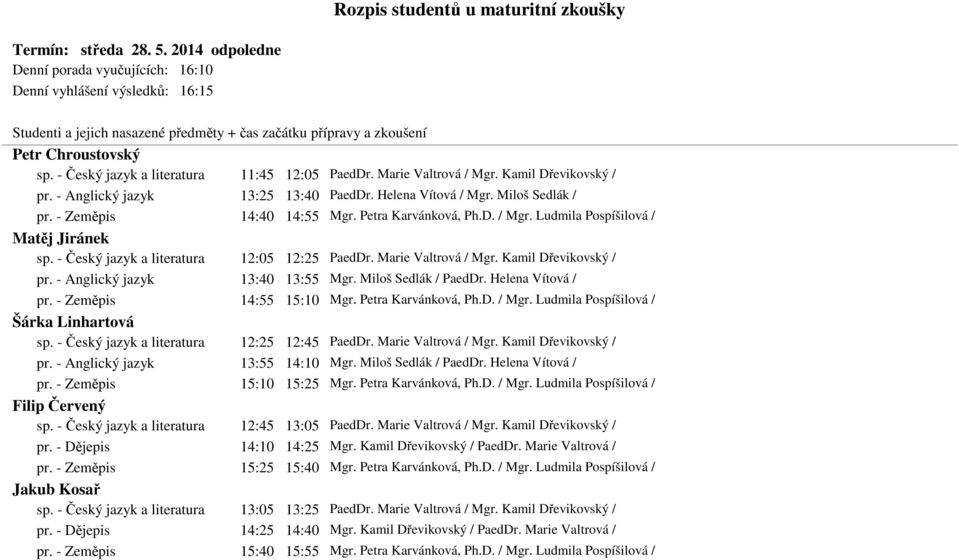 - Český jazyk a literatura 12:05 12:25 PaedDr. Marie Valtrová / Mgr. Kamil Dřevikovský / pr. - Anglický jazyk 13:40 13:55 Mgr. Miloš Sedlák / PaedDr. Helena Vítová / pr. - Zeměpis 14:55 15:10 Mgr.