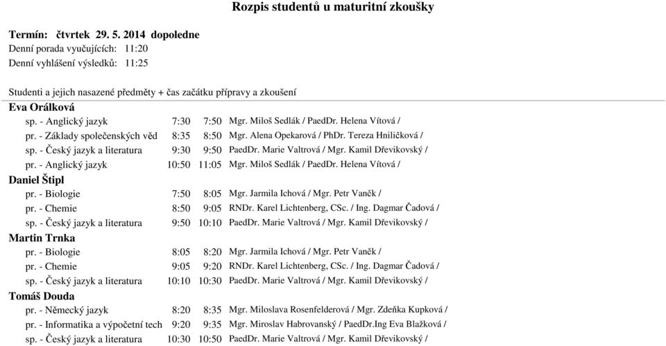 - Anglický jazyk 10:50 11:05 Mgr. Miloš Sedlák / PaedDr. Helena Vítová / Daniel Štipl pr. - Biologie 7:50 8:05 Mgr. Jarmila Ichová / Mgr. Petr Vaněk / pr. - Chemie 8:50 9:05 RNDr.