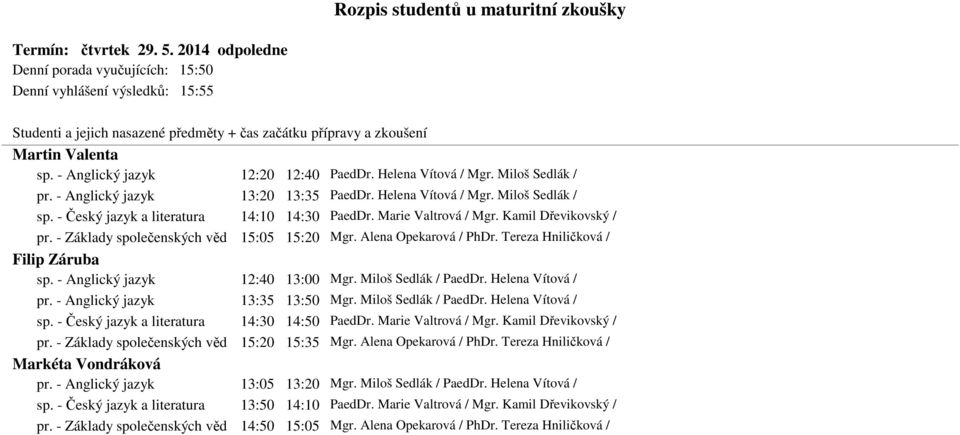 - Základy společenských věd 15:05 15:20 Mgr. Alena Opekarová / PhDr. Tereza Hniličková / Filip Záruba sp. - Anglický jazyk 12:40 13:00 Mgr. Miloš Sedlák / PaedDr. Helena Vítová / pr.