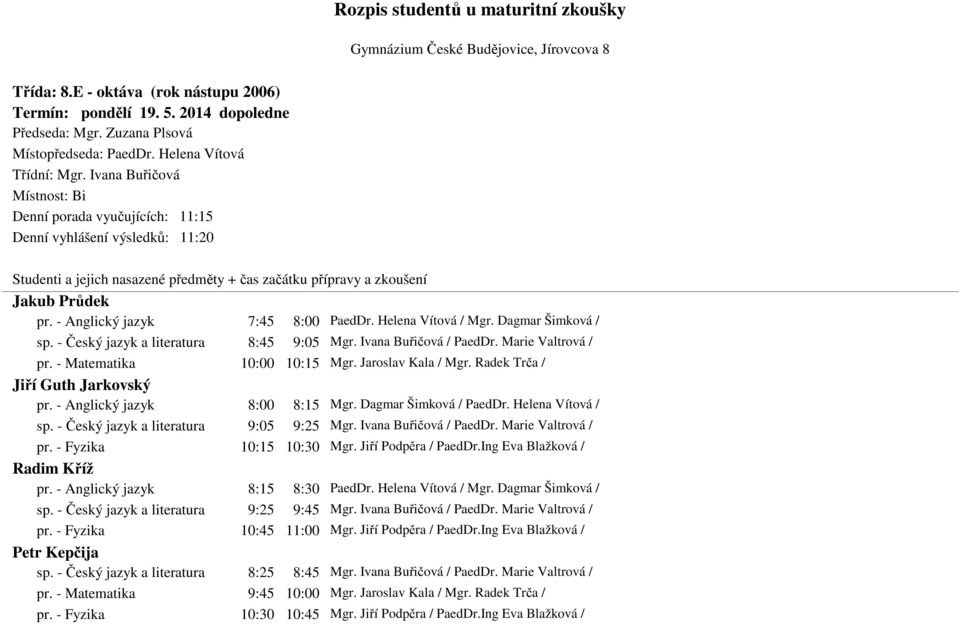 - Český jazyk a literatura 8:45 9:05 Mgr. Ivana Buřičová / PaedDr. Marie Valtrová / pr. - Matematika 10:00 10:15 Mgr. Jaroslav Kala / Mgr. Radek Trča / Jiří Guth Jarkovský pr.