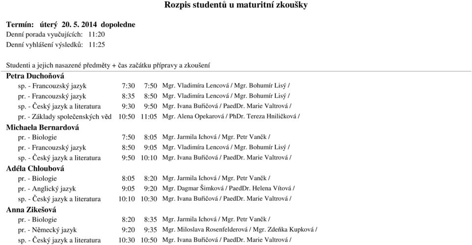 - Základy společenských věd 10:50 11:05 Mgr. Alena Opekarová / PhDr. Tereza Hniličková / Michaela Bernardová pr. - Biologie 7:50 8:05 Mgr. Jarmila Ichová / Mgr. Petr Vaněk / pr.