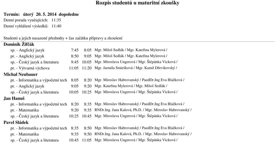 - Výtvarná výchova 11:05 11:20 Mgr. Jarmila Smiešková / Mgr. Kamil Dřevikovský / Michal Neubauer pr. - Informatika a výpočetní tech 8:05 8:20 Mgr. Miroslav Habrovanský / PaedDr.Ing Eva Blažková / pr.