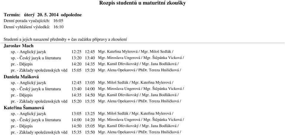 - Základy společenských věd 15:05 15:20 Mgr. Alena Opekarová / PhDr. Tereza Hniličková / Daniela Mašková sp. - Anglický jazyk 12:45 13:05 Mgr. Miloš Sedlák / Mgr. Kateřina Mylerová / sp.