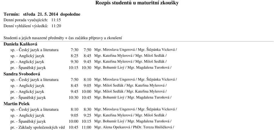 Bohumír Lisý / Mgr. Magdalena Turoňová / Sandra Svobodová sp. - Český jazyk a literatura 7:50 8:10 Mgr. Miroslava Ungerová / Mgr. Štěpánka Vicková / sp. - Anglický jazyk 8:45 9:05 Mgr.