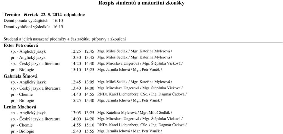 Jarmila Ichová / Mgr. Petr Vaněk / Gabriela Šímová sp. - Anglický jazyk 12:45 13:05 Mgr. Miloš Sedlák / Mgr. Kateřina Mylerová / sp. - Český jazyk a literatura 13:40 14:00 Mgr.