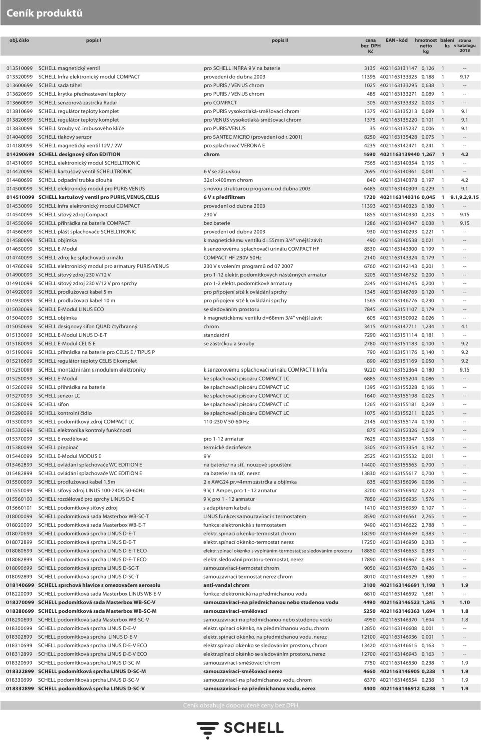 chrom 013820699 SCHELL regulátor teploty komplet pro VENUS vysokotlaká-směšovací chrom 013830099 SCHELL šrouby vč.