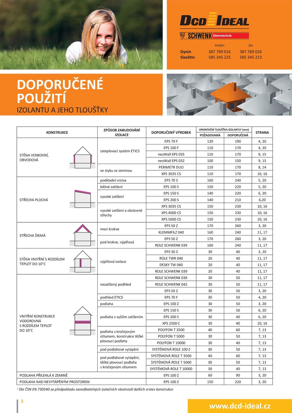 podkladní vrstva EPS 70 S 160 240 5, 20 běžné zatížení EPS 100 S 150 220 5, 20 EPS 150 S 140 220 6, 20 vysoké zatížení STŘECHA PLOCHÁ EPS 200 S 140 210 6,20 XPS 3035 CS 150 230 10, 16 vysoké zatížení