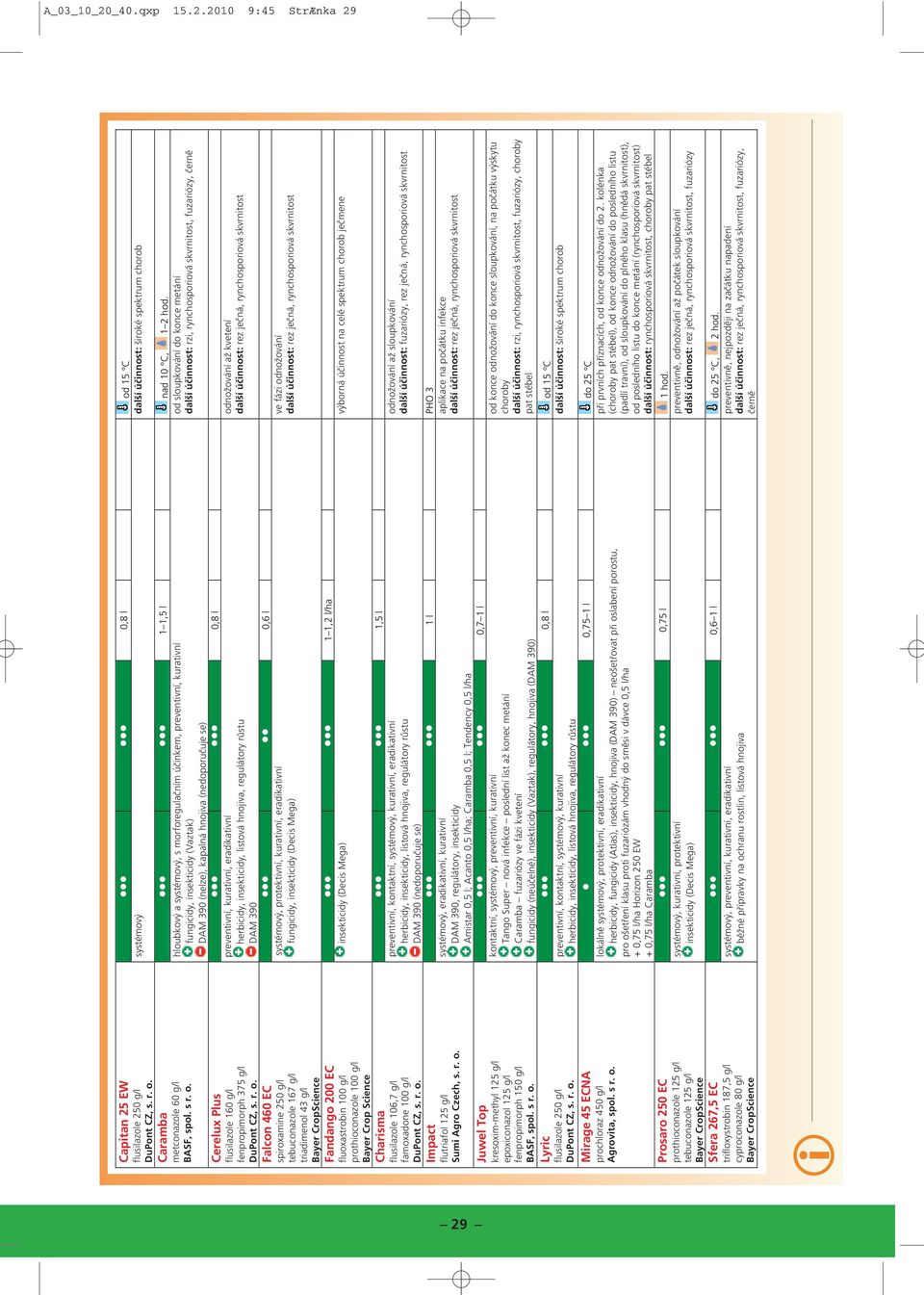 2010 9:45 StrÆnka 29 Captan 25 EW fluslazole 250 g/l DuPont CZ, Caramba metconazole 60 g/l Cerelux Plus fluslazole 160 g/l fenpropmorph 375 g/l DuPont CZ, Falcon 460 EC sproxamne 250 g/l tebuconazole
