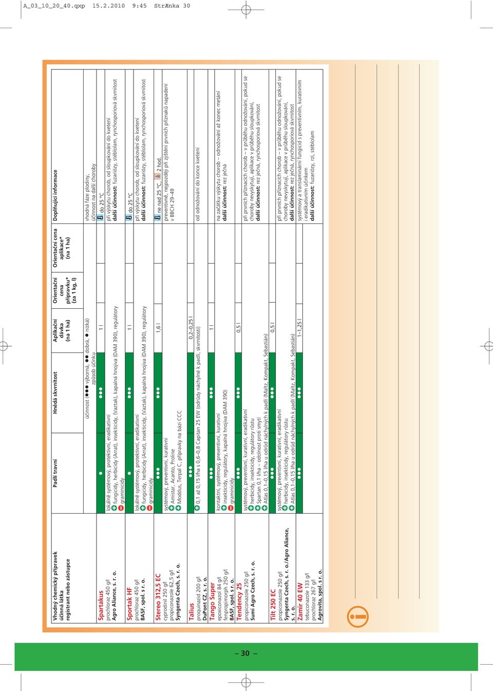 2010 9:45 StrÆnka 30 Vhodný chemcký přípravek regstrant nebo zástupce Spartakus prochloraz 450 g/l Agro Alance, Sportak HF prochloraz 450 g/l Stereo 312,5 EC cyprodnl 250 g/l propconazole 62,5 g/l