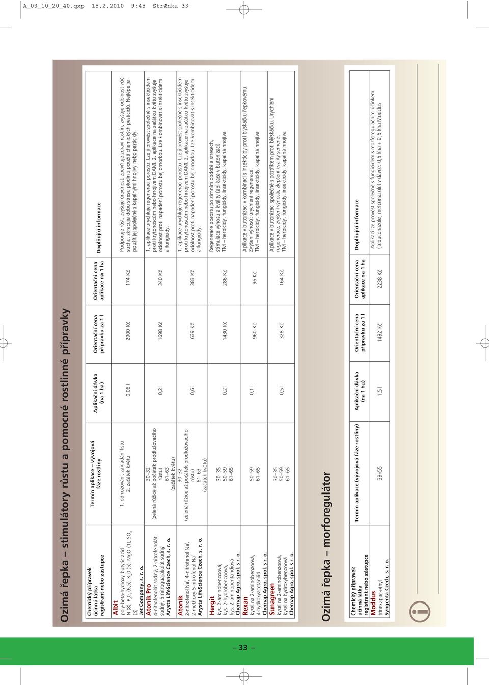 2010 9:45 StrÆnka 33 Ozmá řepka stmulátory růstu a pomocné rostlnné přípravky Chemcký přípravek regstrant nebo zástupce Termín aplkace vývojová fáze rostlny Aplkační dávka cena přípravku za 1 l cena
