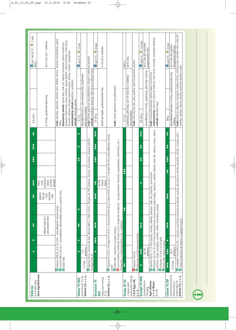 2010 9:45 StrÆnka 23 Esteron 2,4-D 820 g/kg Dow AgroScences Glean 75 WG chorsulfuron 75 % DuPont CZ, Granstar 75 WG trbenuron methyl 75 % 0,5 0,6 l děložní lsty až 1 pár pravých lstů děložní lsty až