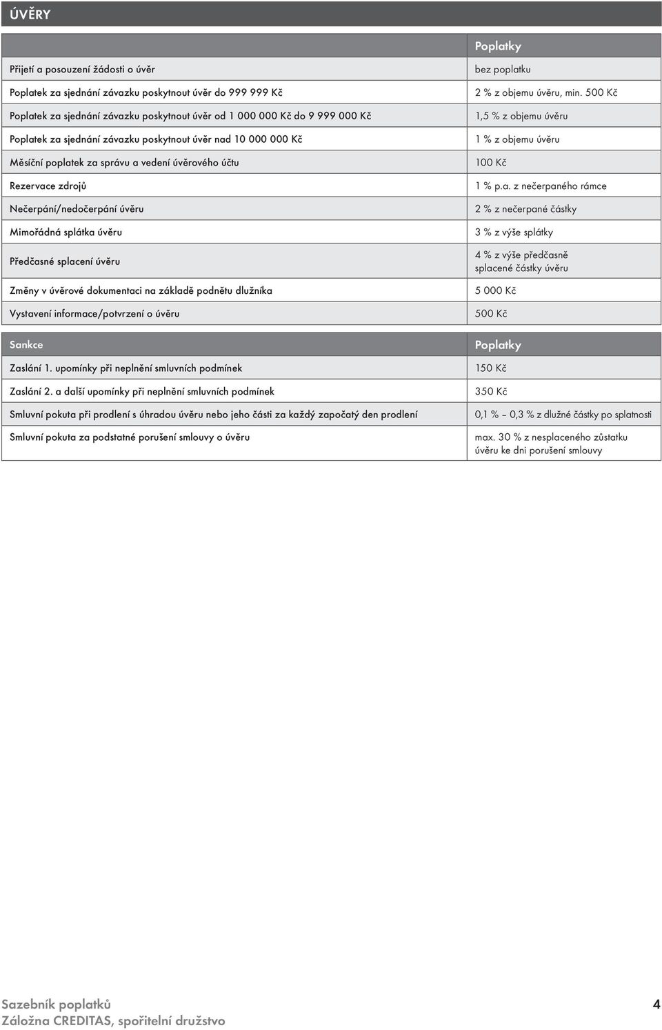 úvěrové dokumentaci na základě podnětu dlužníka Vystavení informace/potvrzení o úvěru Zaslání 1. upomínky při neplnění smluvních podmínek Zaslání 2.