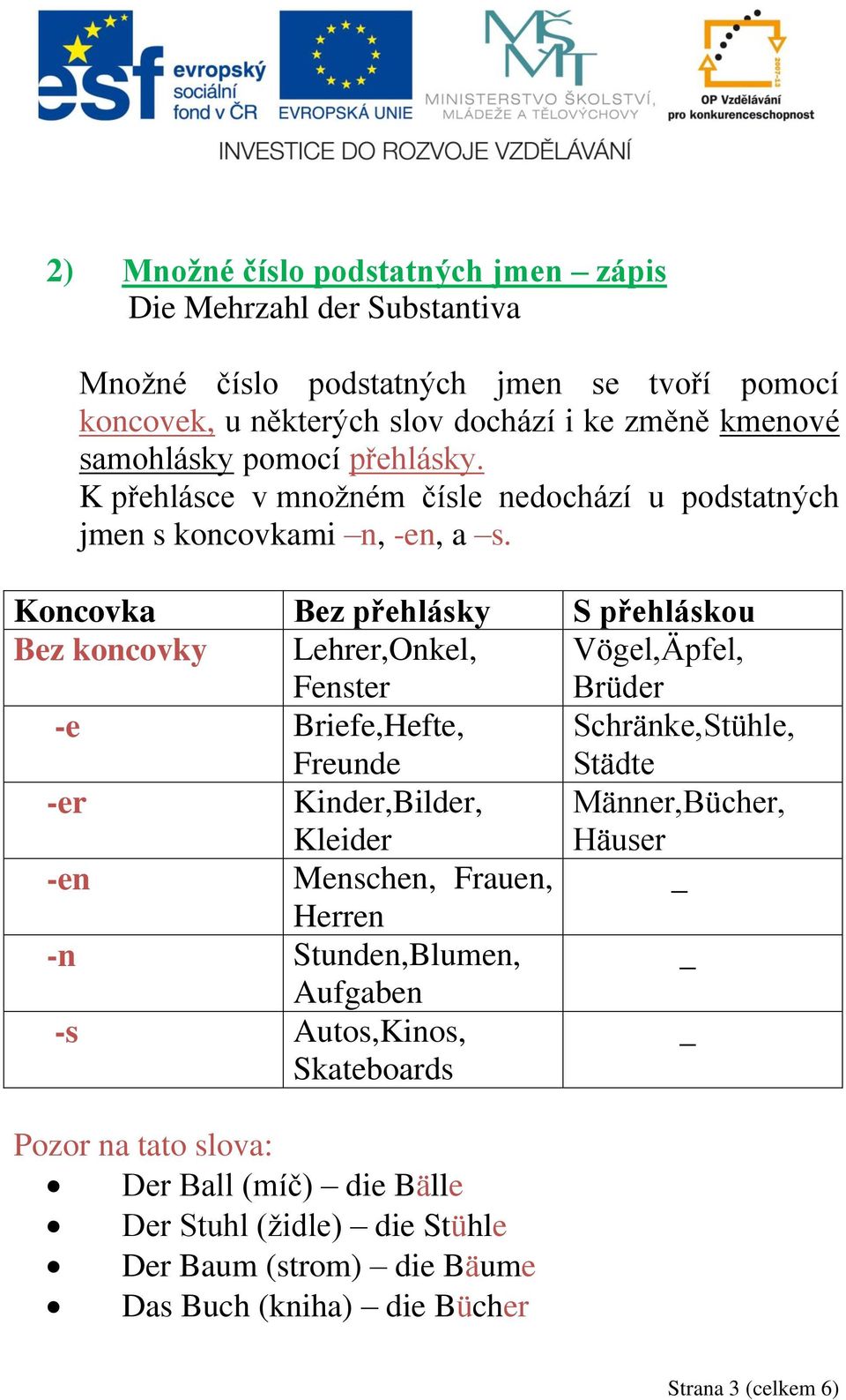 Koncovka Bez přehlásky S přehláskou Bez koncovky Lehrer,Onkel, Fenster Vögel,Äpfel, Brüder -e Briefe,Hefte, Freunde Schränke,Stühle, Städte -er Kinder,Bilder, Kleider