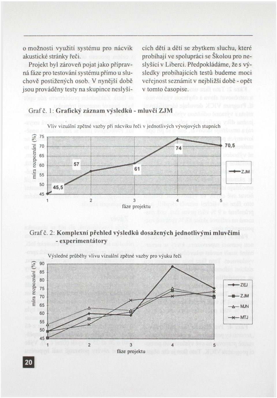 Předpokládáme, že s výsledky probíhajících testů budeme moci veřejnost seznámit v nejbližší době - opět v tomto časopise. Graf č.