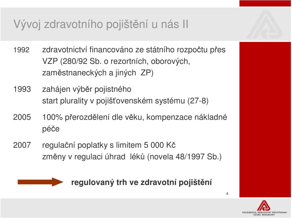 pojišovenském systému (27-8) 2005 100% perozdlení dle vku, kompenzace nákladné pée 2007 regulaní