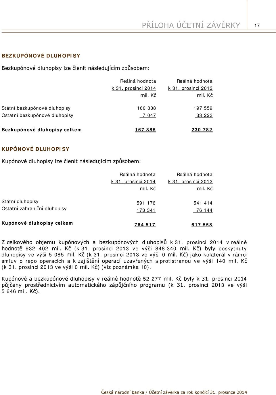 následujícím způsobem: Reálná hodnota k 31. prosinci 2014 Reálná hodnota k 31.