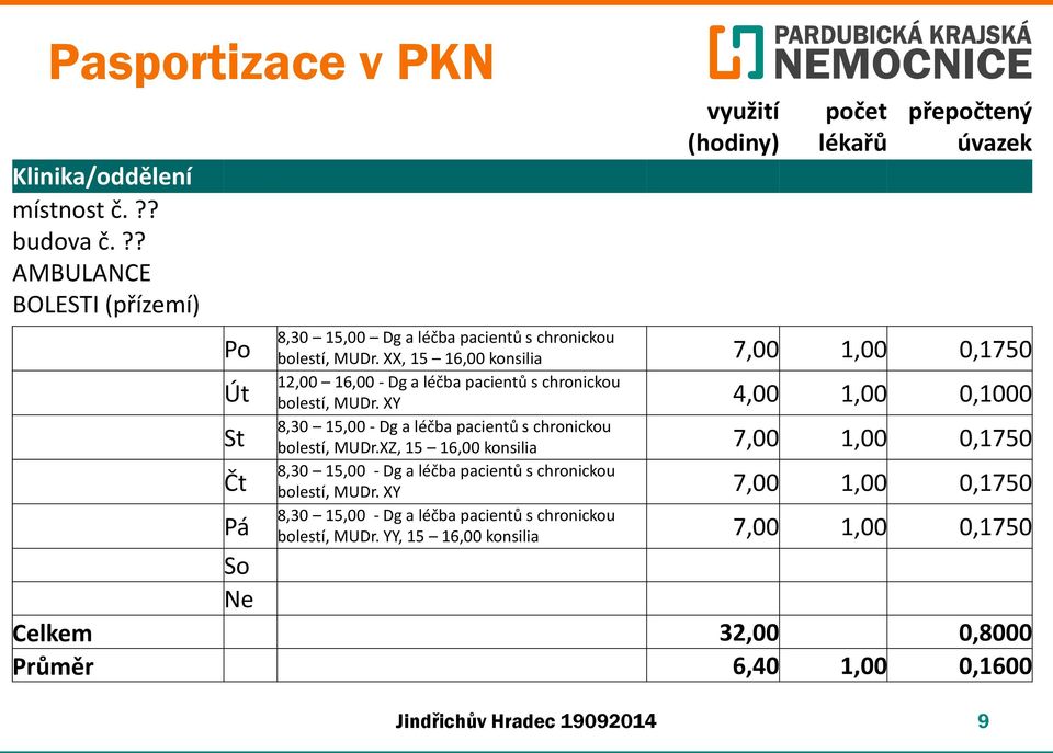 XX, 15 16,00 konsilia 7,00 1,00 0,1750 12,00 16,00 - Dg a léčba pacientů s chronickou bolestí, MUDr.