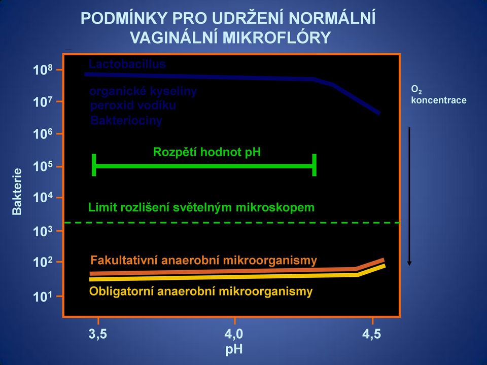 2 koncentrace 10 4 Limit rozlišení světelným mikroskopem 10 3 10 2 10 1