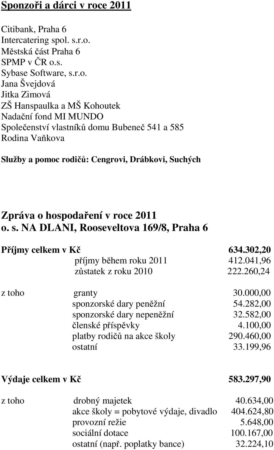 NA DLANI, Rooseveltova 169/8, Praha 6 Příjmy celkem v Kč 634.302,20 příjmy během roku 2011 412.041,96 zůstatek z roku 2010 222.260,24 z toho granty 30.000,00 sponzorské dary peněžní 54.