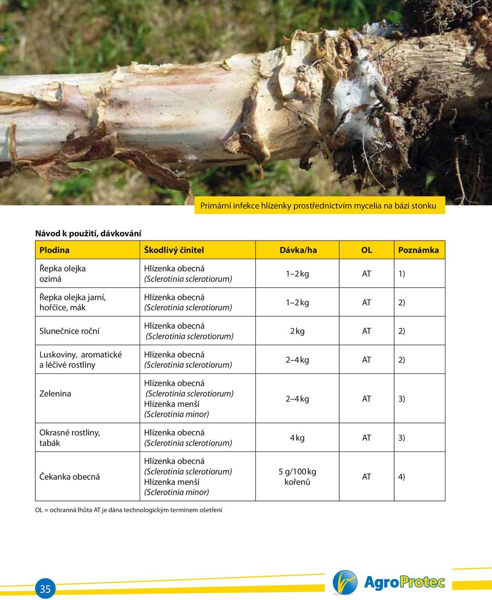 Okrasné rostliny, tabák Hlízenka menší (Sclerotinia minor) 1 2 kg AT 1) 1 2 kg AT 2) 2 kg AT 2) 2 4 kg AT 2) 2 4 kg AT 3) 4 kg AT 3)