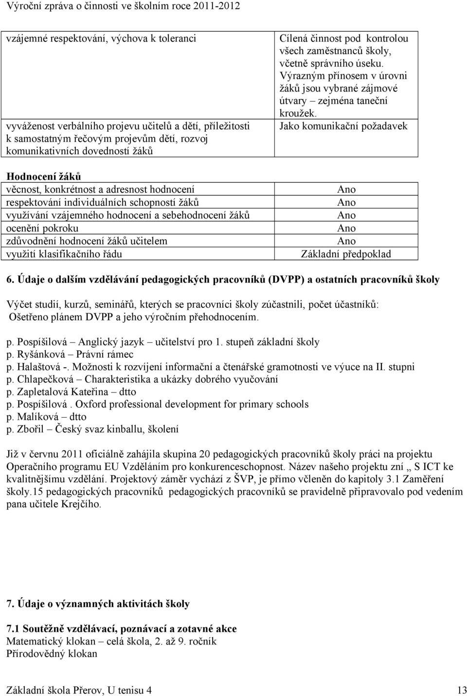 klasifikačního řádu Cílená činnost pod kontrolou všech zaměstnanců školy, včetně správního úseku. Výrazným přínosem v úrovni žáků jsou vybrané zájmové útvary zejména taneční kroužek.