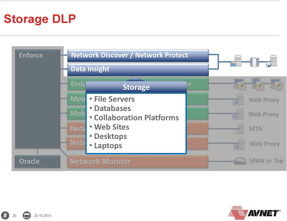 Platforms Web Sites Desktops Laptops Mobile Prevent Mobile Email Monitor Network