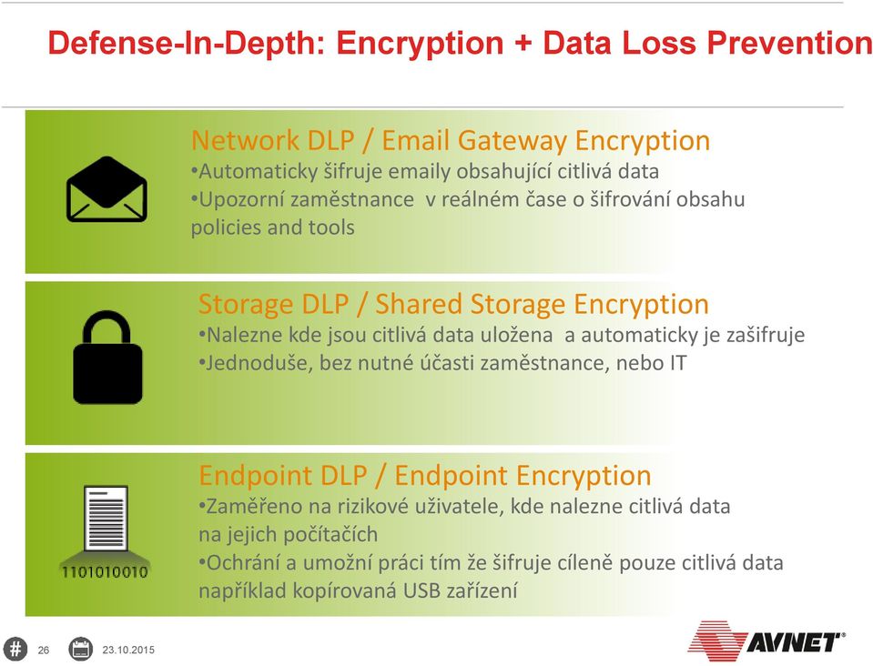 uložena a automaticky je zašifruje Jednoduše, bez nutné účasti zaměstnance, nebo IT Endpoint DLP / Endpoint Encryption Zaměřeno na rizikové