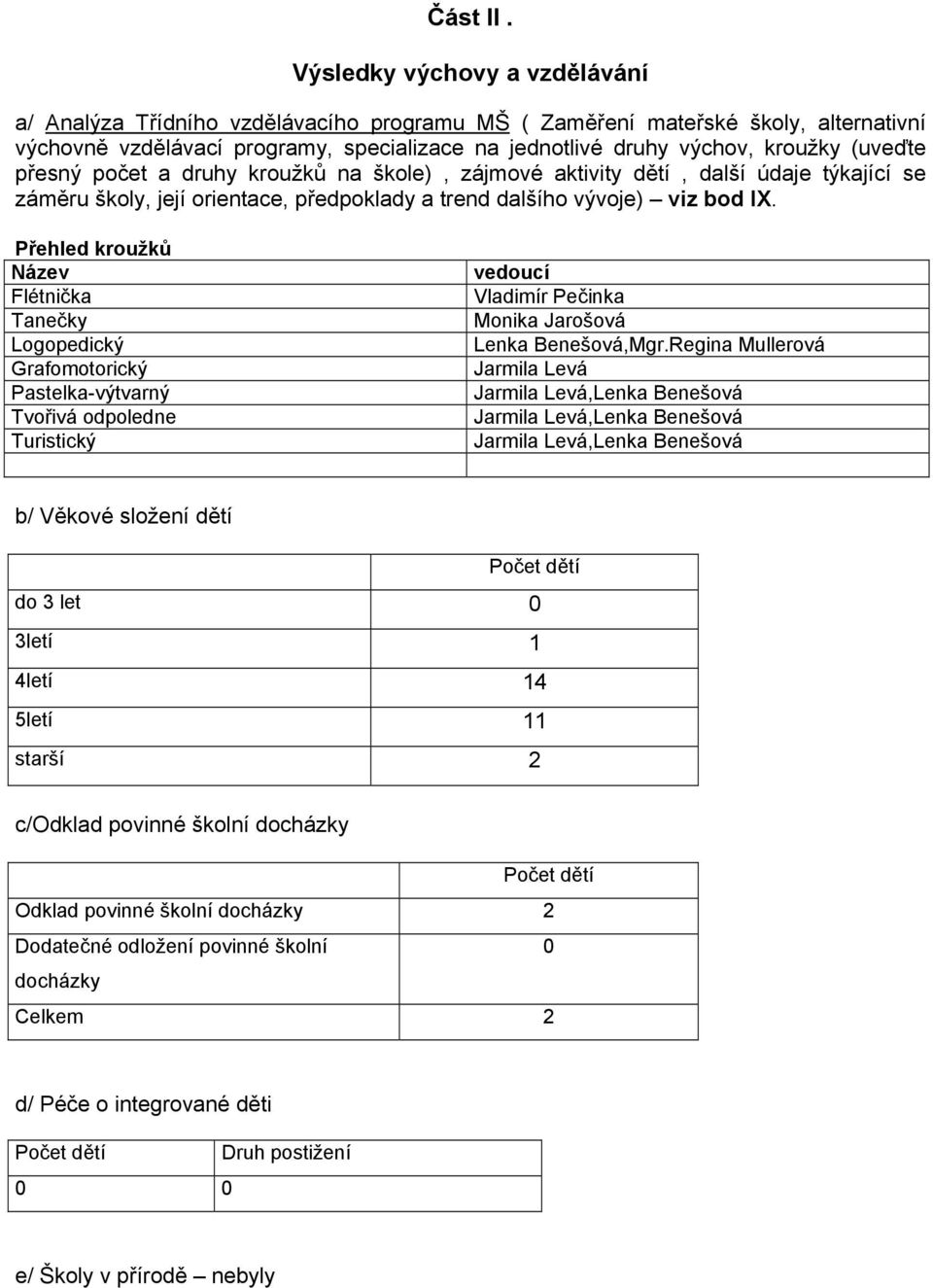 (uveďte přesný počet a druhy kroužků na škole), zájmové aktivity dětí, další údaje týkající se záměru školy, její orientace, předpoklady a trend dalšího vývoje) viz bod IX.