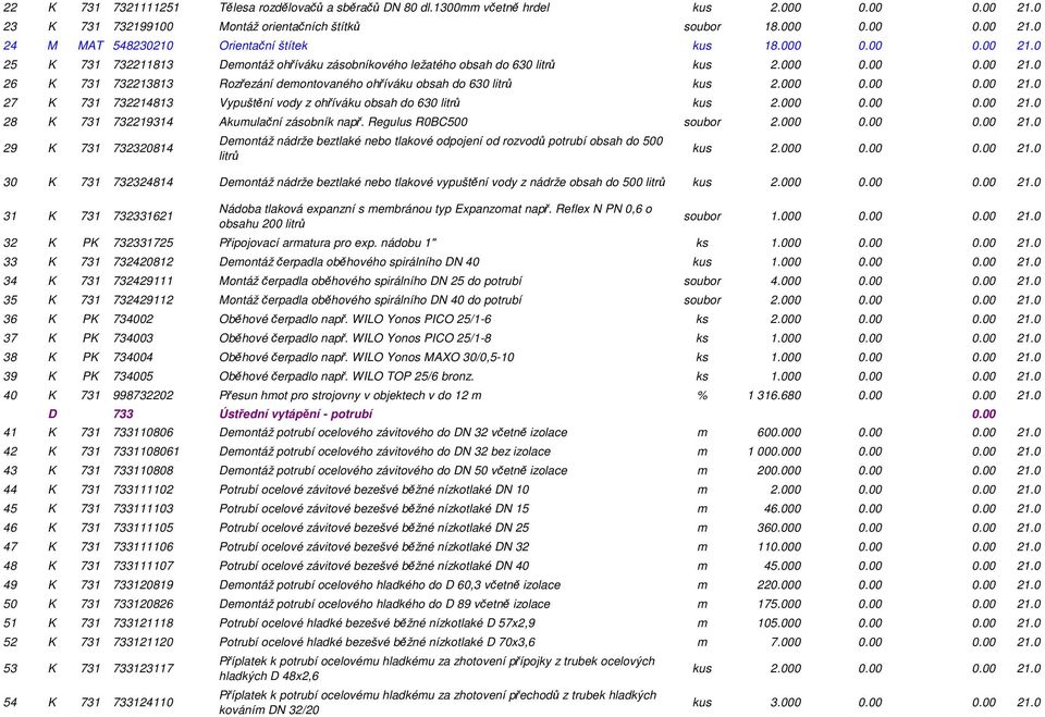 0 25 K 731 732211813 Demontáž ohříváku zásobníkového ležatého obsah do 630 litrů 26 K 731 732213813 Rozřezání demontovaného ohříváku obsah do 630 litrů 27 K 731 732214813 Vypuštění vody z ohříváku