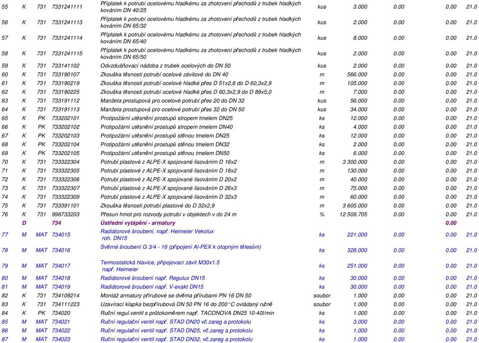 ocelovému hladkému za zhotovení přechodů z trubek hladkých kováním DN 65/50 kus 3.000 0.00 0.00 21.