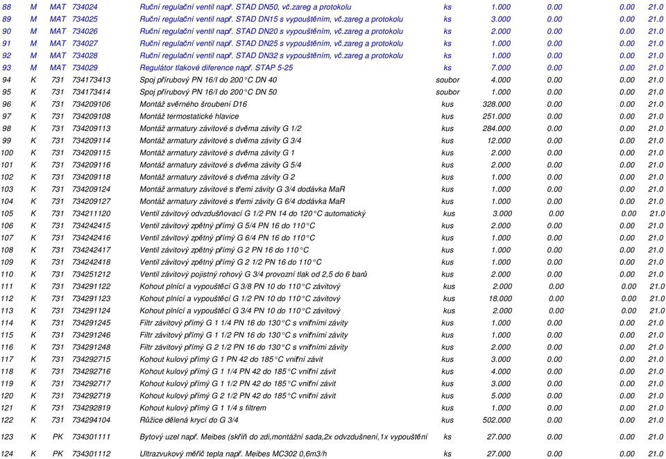 STAD DN25 s vypouštěním, vč.zareg a protokolu ks 1.000 0.00 0.00 21.0 92 M MAT 734028 Ruční regulační ventil např. STAD DN32 s vypouštěním, vč.zareg a protokolu ks 1.000 0.00 0.00 21.0 93 M MAT 734029 Regulátor tlakové diference např.