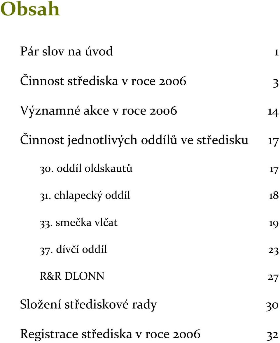 oddíl oldskautů 17 31. chlapecký oddíl 18 33. smečka vlčat 19 37.