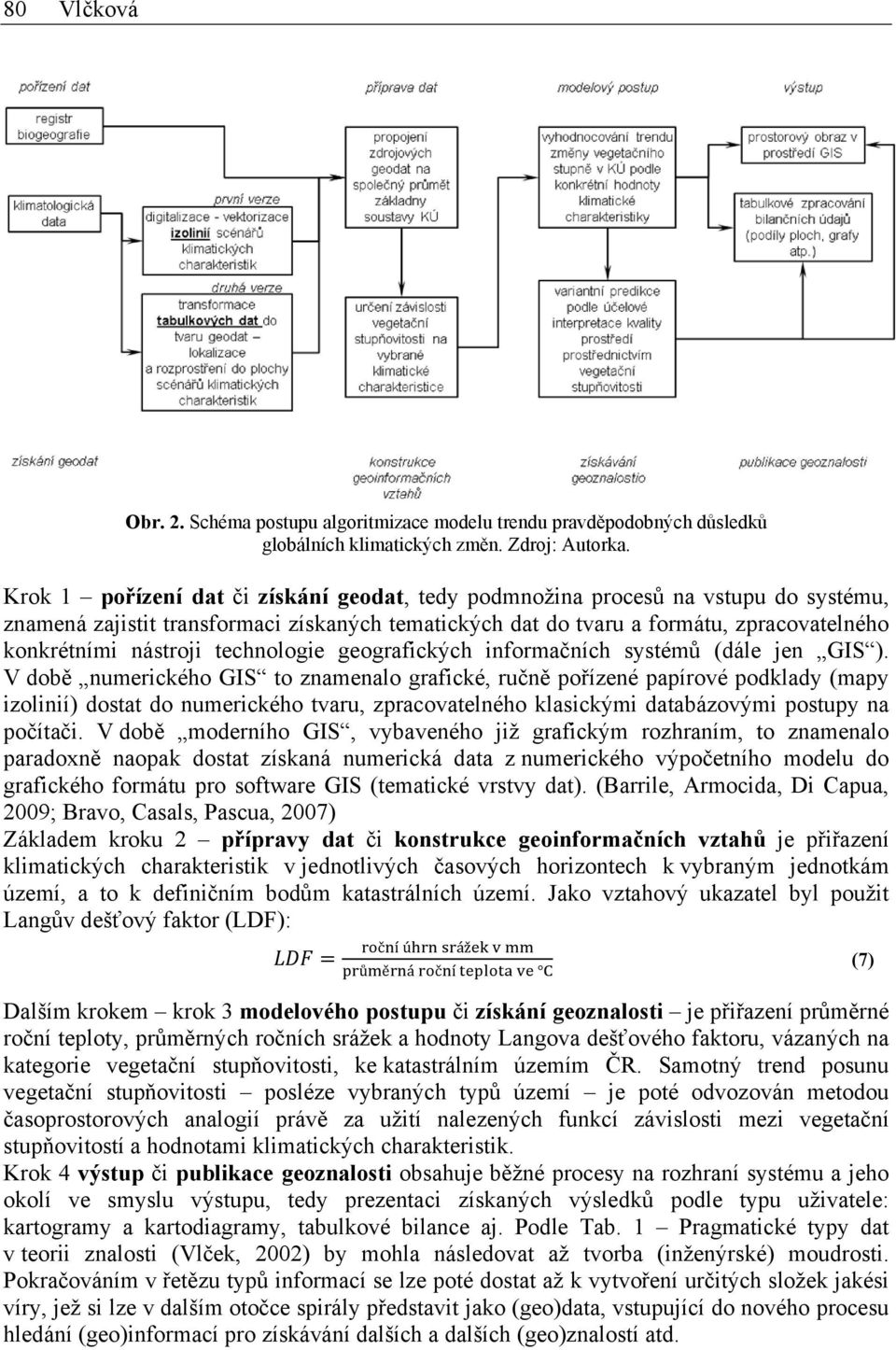 technologie geografických informačních systémů (dále jen GIS ).