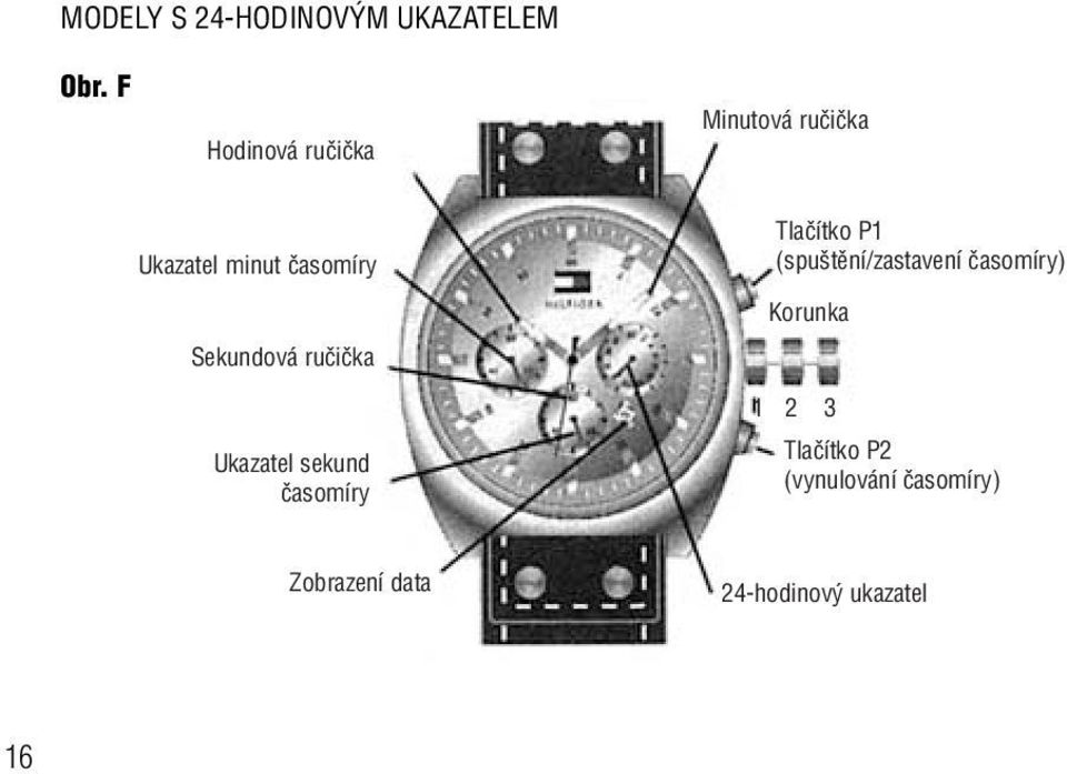 Sekundová ruãiãka Ukazatel sekund ãasomíry Tlaãítko P1 (spu