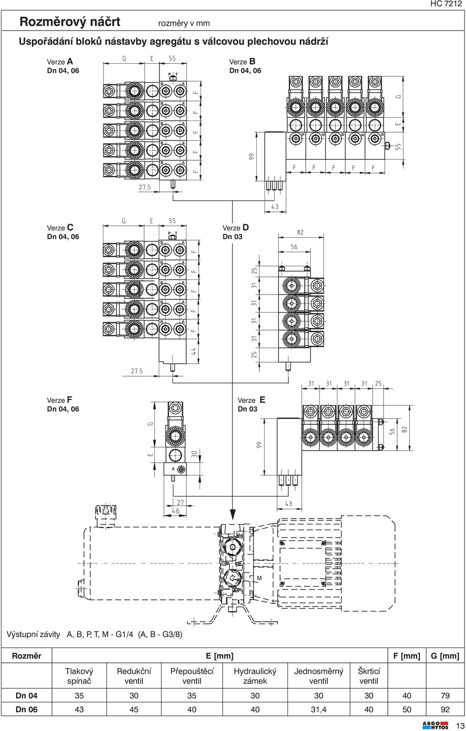 04, 06 Verze Verze EE Dn D03 n 03 Výstupní závity,,,, - G1/4 (, - G3/8) Rozměr E [mm] F [mm] G [mm] lakový spínač Redukční