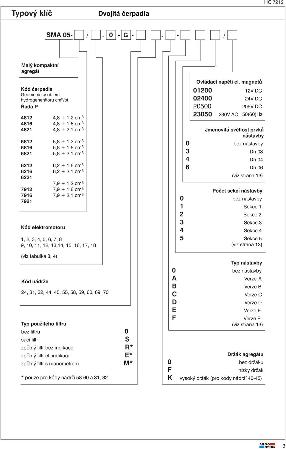 2,1 cm 3 7,9 + 1,2 cm 3 7,9 + 1,6 cm 3 7,9 + 2,1 cm 3 1, 2, 3, 4, 5, 6, 7, 8 9, 10, 11,, 13,14, 15, 16, 17, 18 (viz tabulka 3, 4) 24, 31, 32, 44, 45, 55, 58, 59, 60, 69, 70 yp použitého filtru bez